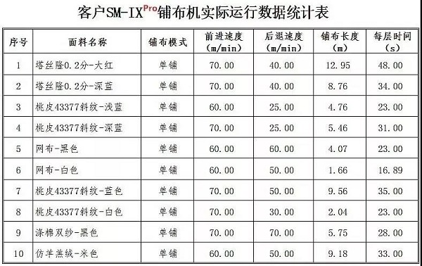 自動鋪布機生產廠家,鋪布機生產廠家,自動鋪布機,自動鋪布機生產工廠